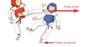 Angular Motion & Levers In Sports Biomechanics - TeachPE.com
