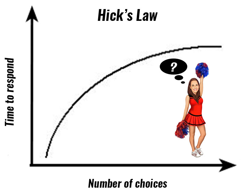 Hick's law